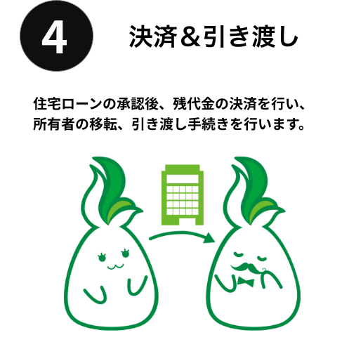 決済＆引き渡し　住宅ローンの承認後、残代金の決済を行い、所有者の移転、引き渡し手続きを行います。